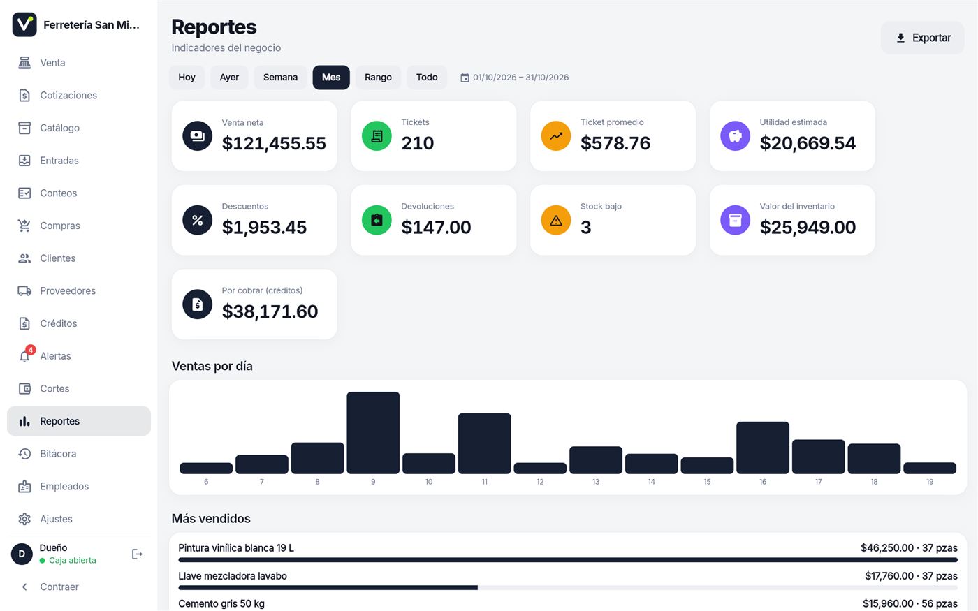 Reportes de ventas